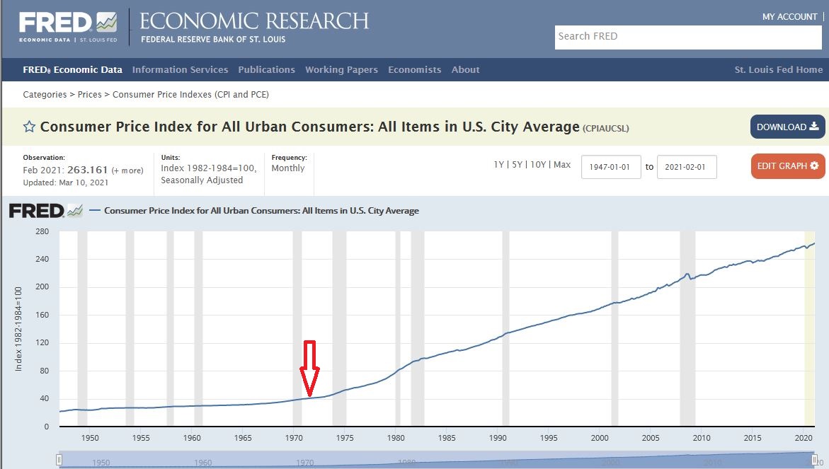 Consumer Price Index for All Urban Consumers: All Items in U.S. City Average